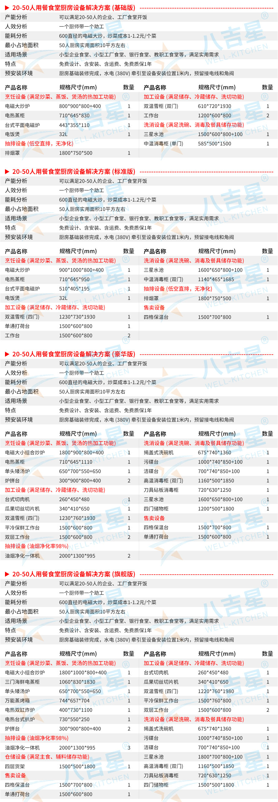20-50人医院食堂千亿球友会工程设备清单