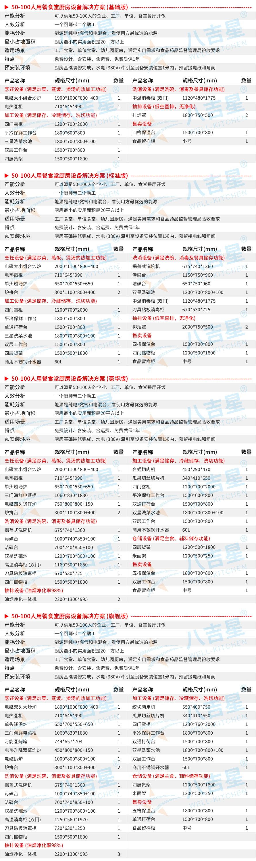 50-100人医院食堂千亿球友会工程设备清单