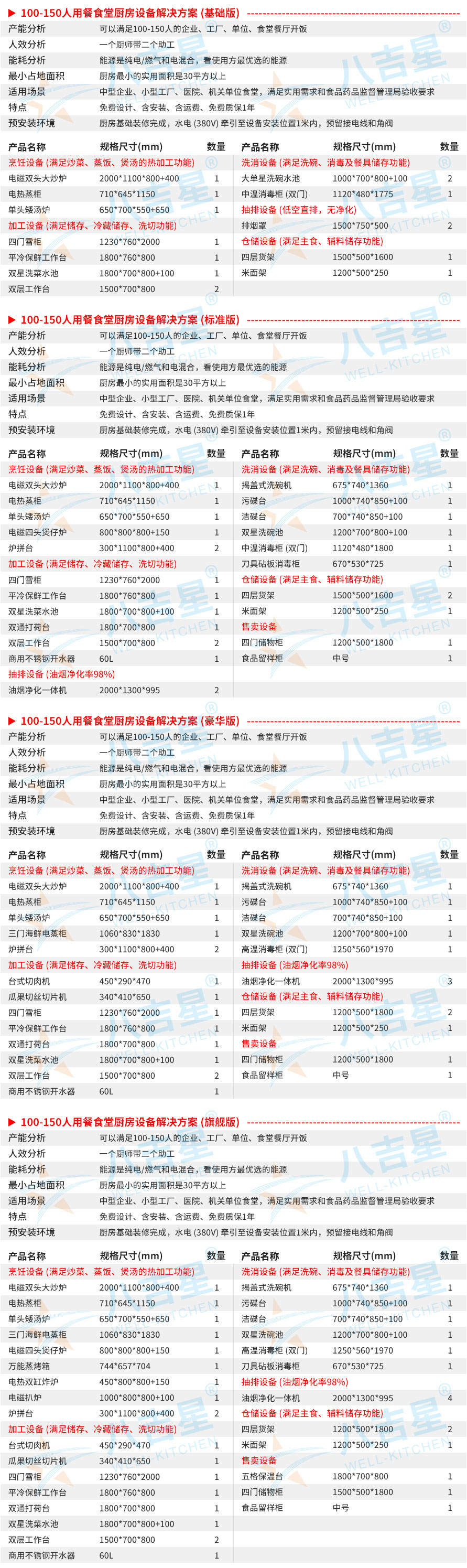 100-150人医院食堂千亿球友会工程设备清单
