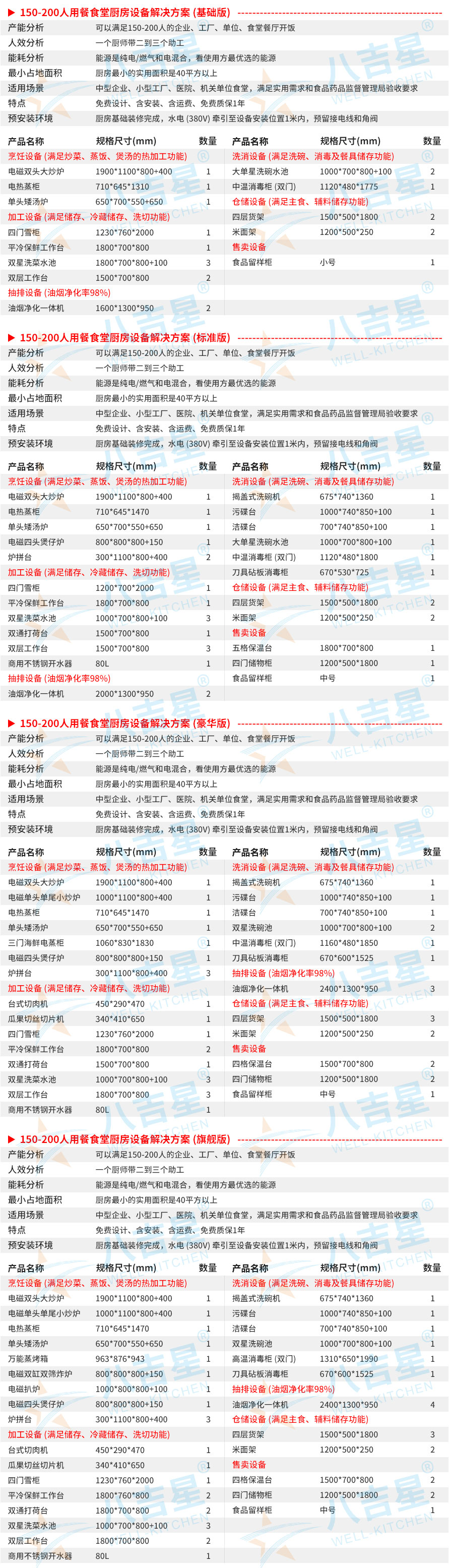 150-200人医院食堂千亿球友会工程设备清单