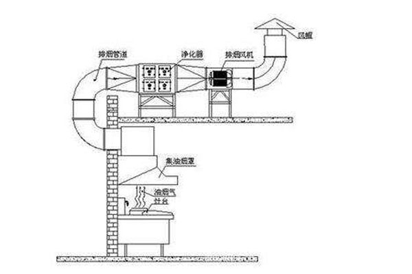餐厅千亿球友会通风工程设计图