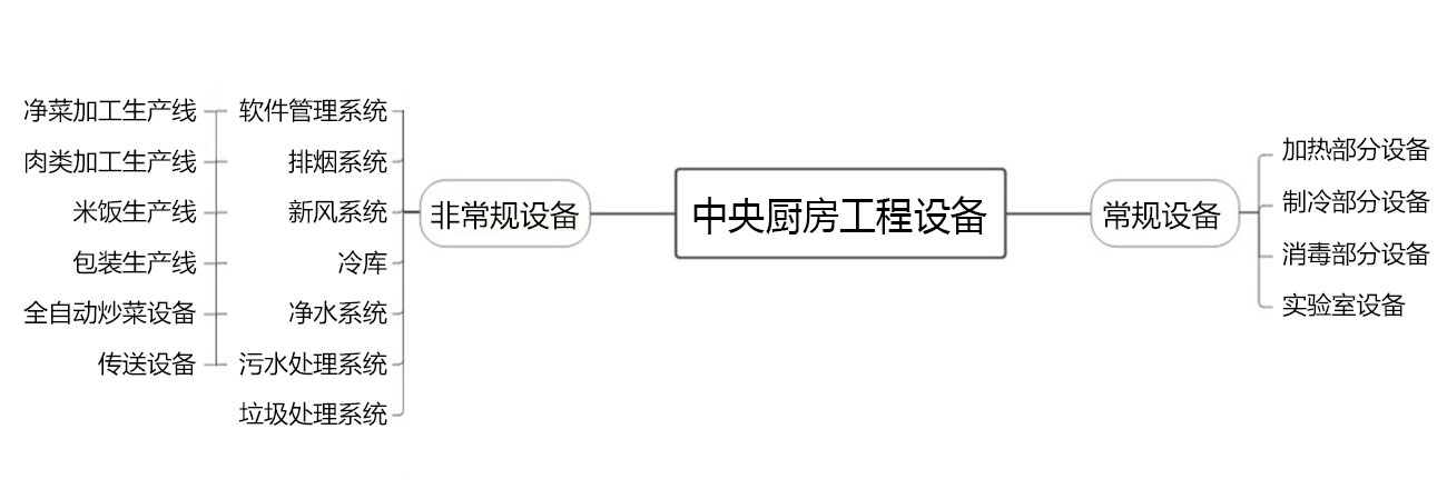 八吉星中央千亿球友会设备配套