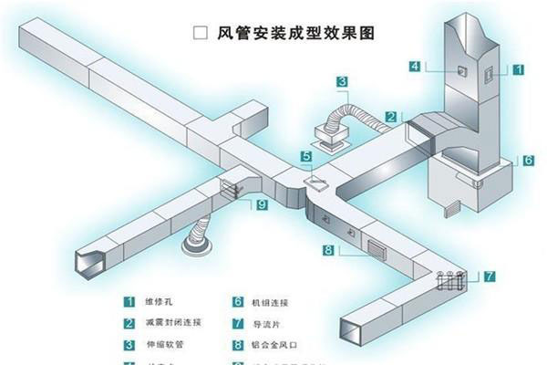 商用餐厅千亿球友会通风系统如何布置