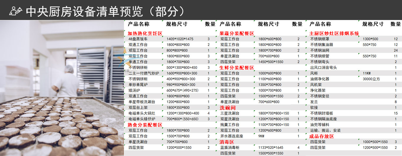 中央千亿球友会工程设备清单