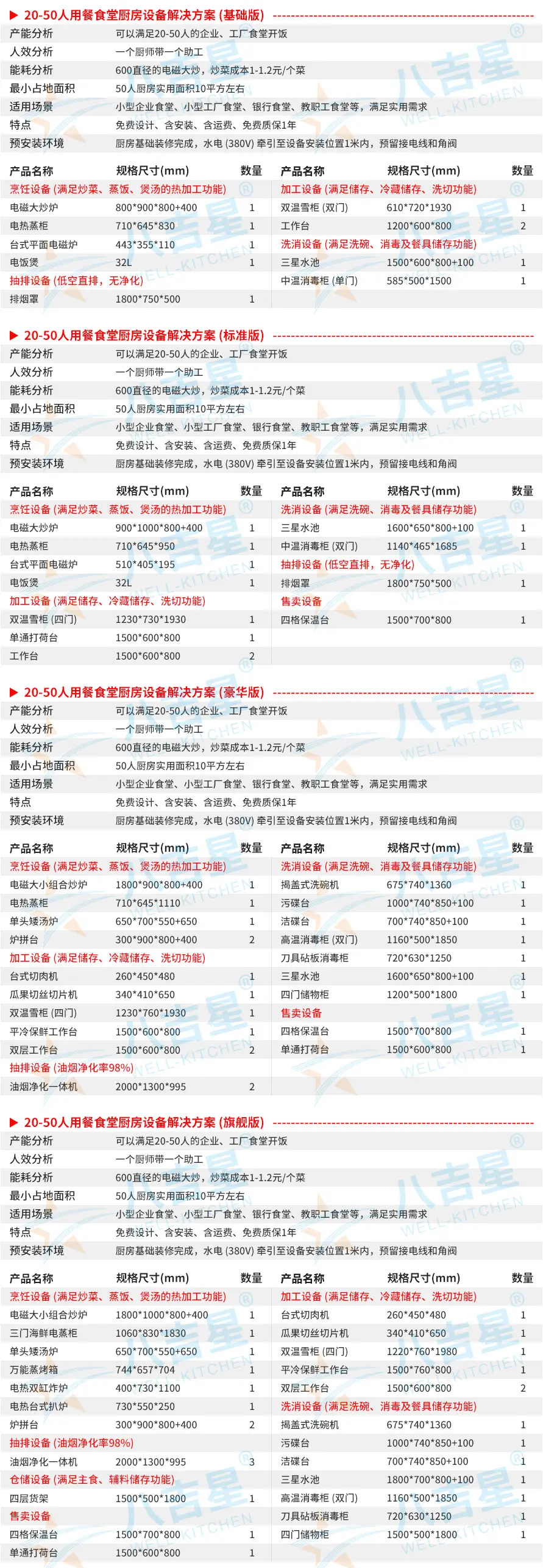 20-50人食堂千亿球友会工程套餐设备清单