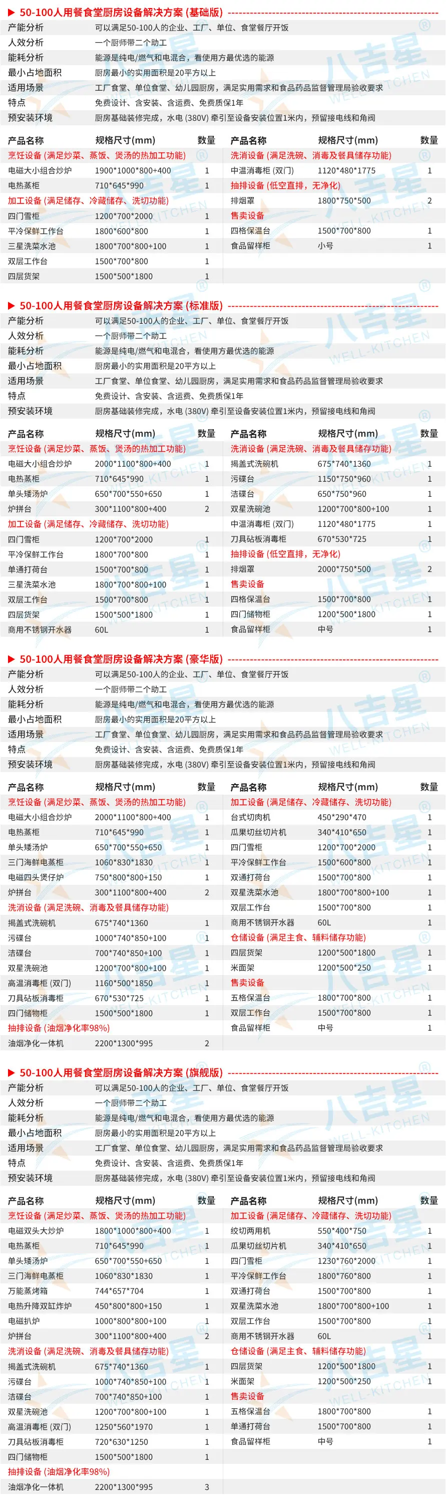 50-100人食堂千亿球友会工程套餐设备清单
