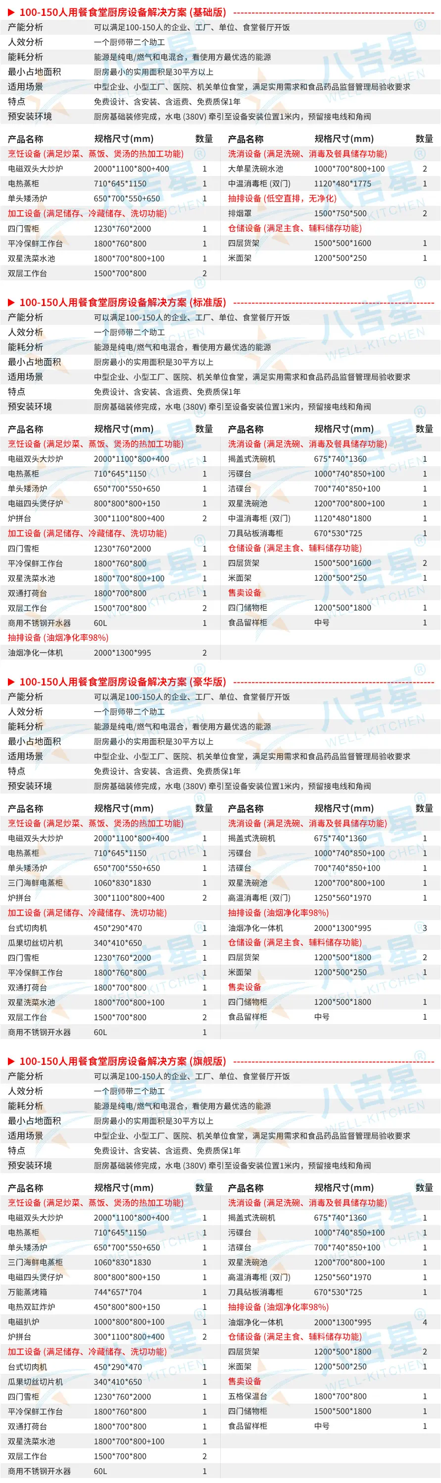 100-150人食堂千亿球友会工程套餐设备清单