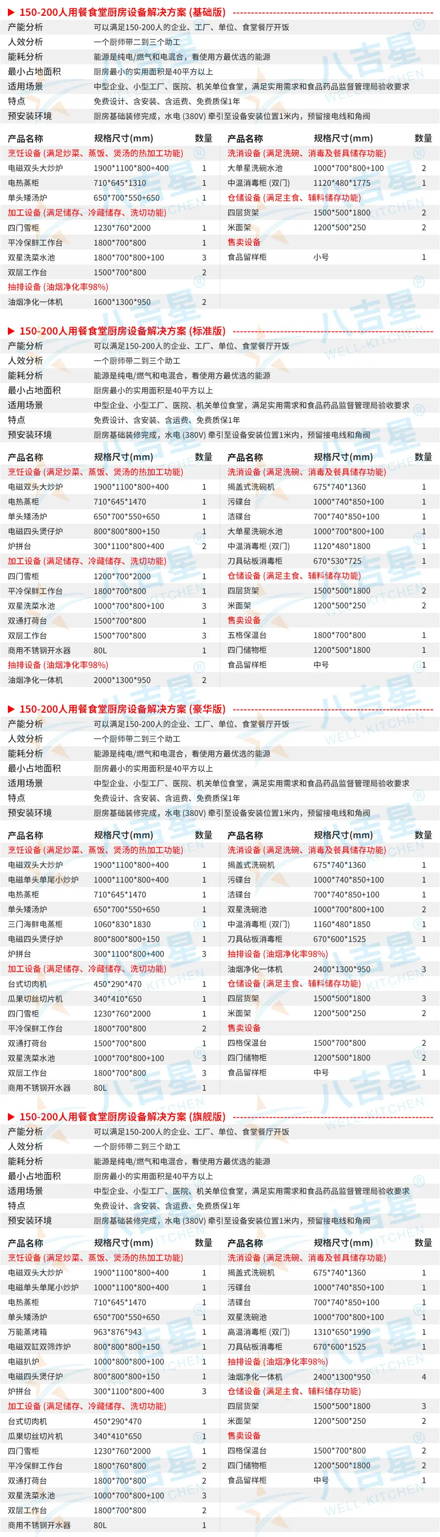150-200人食堂千亿球友会工程套餐设备清单