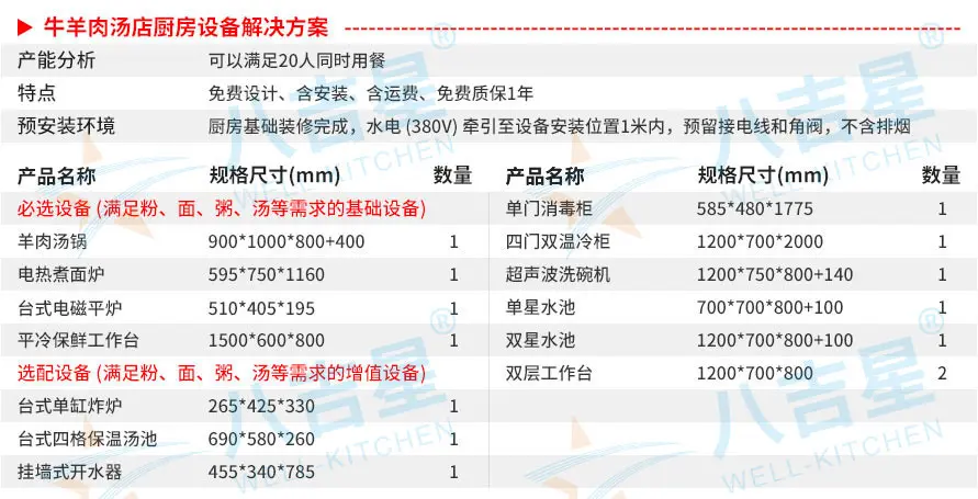 牛羊肉炖汤店汤粉面粥店千亿球友会工程套餐设备清单
