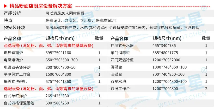 精品粉面店汤粉面粥店千亿球友会工程套餐设备清单
