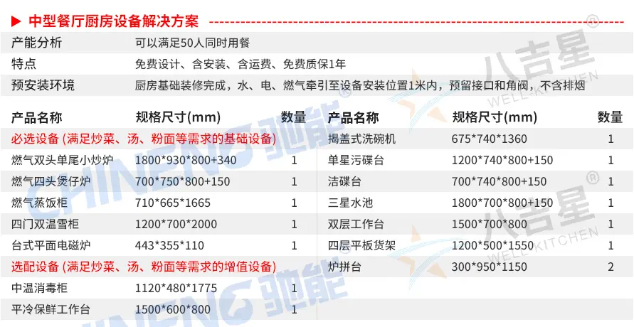 中型中餐厅中餐厅千亿球友会工程套餐设备清单