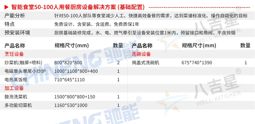 50-100人基础版智能食堂千亿球友会套餐设备清单