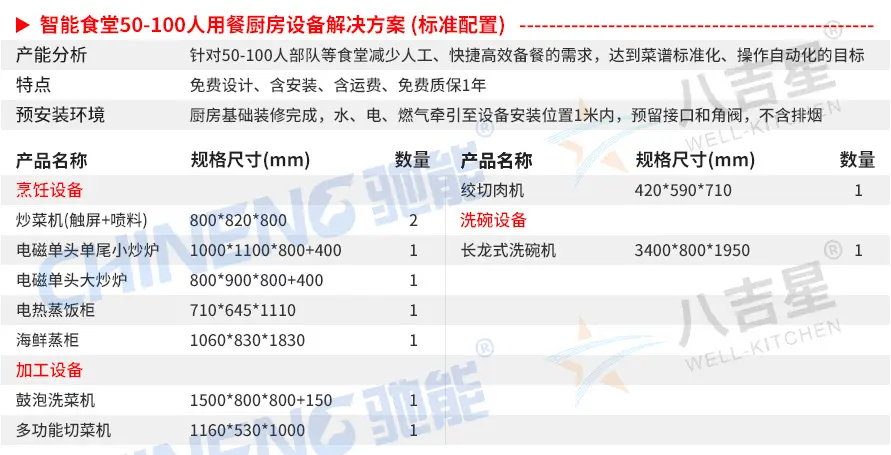 50-100人标准版智能食堂千亿球友会套餐设备清单