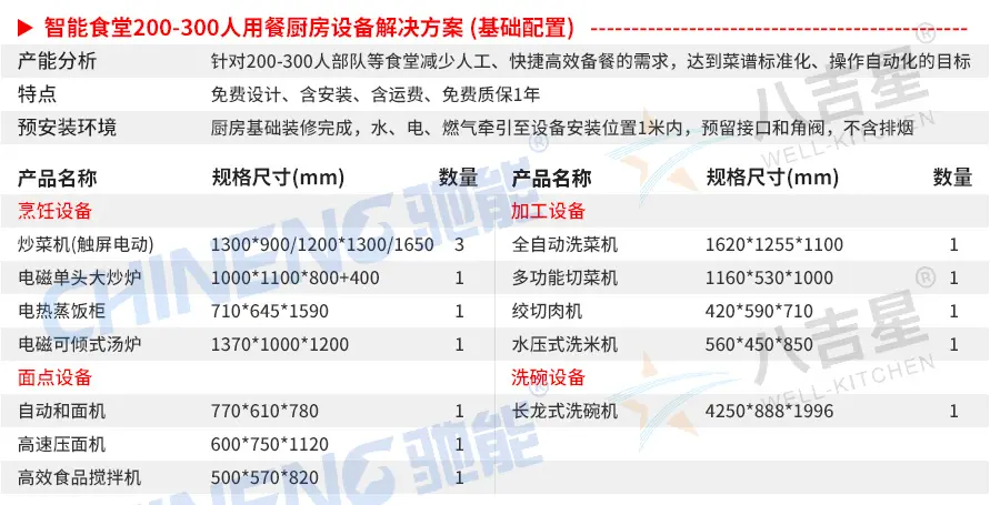 200-300人基础版智能食堂千亿球友会套餐设备清单
