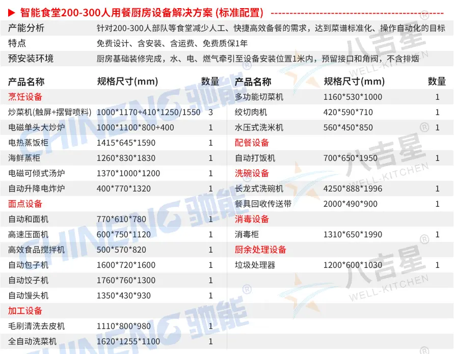 200-300人标准版智能食堂千亿球友会套餐设备清单